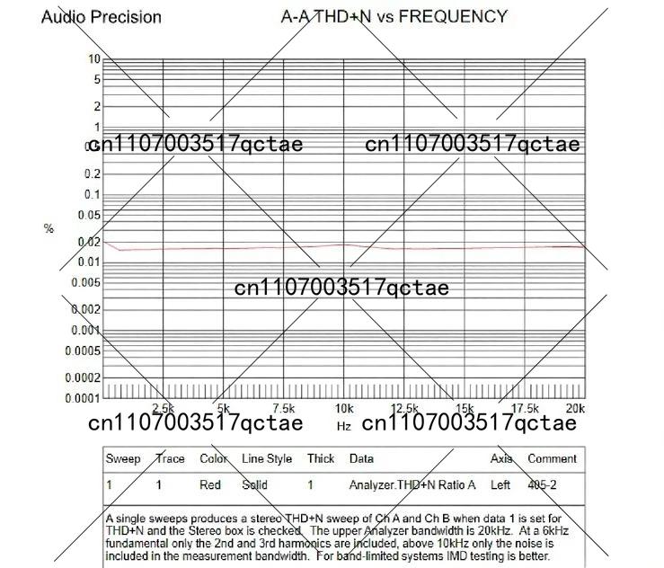 Kit Fai-da-Te per Amplificator - Outdoor Furniture Diy recensione e prezzo